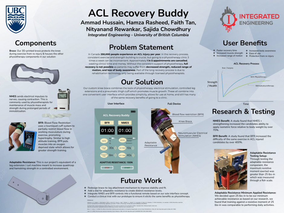 ACL Recovery Buddy poster