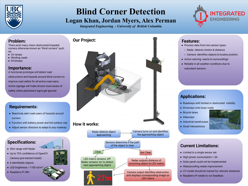 Blind Corner Detection poster
