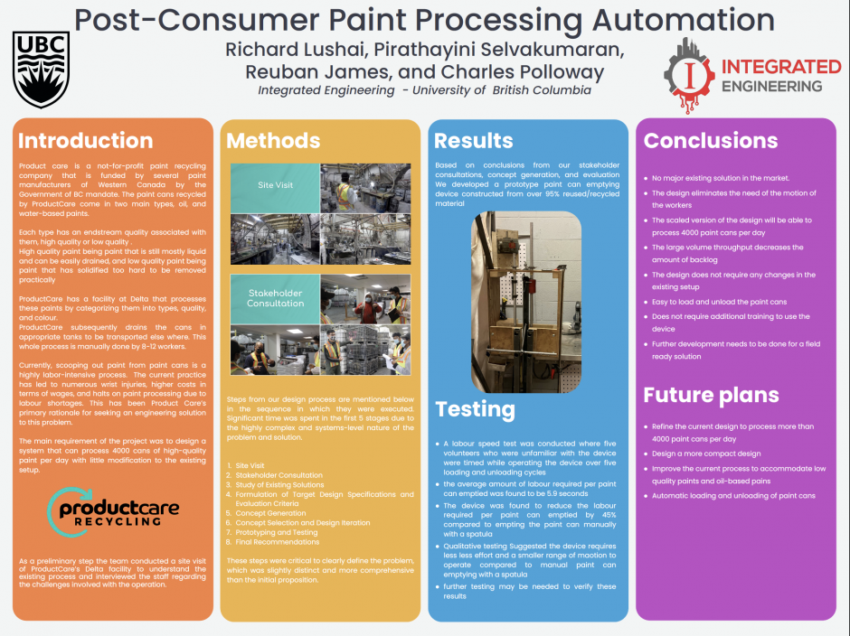 Post-Consumer Paint Processing Automation poster