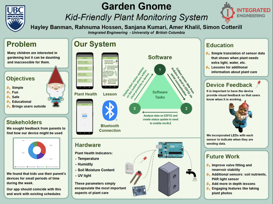 Garden Gnome poster