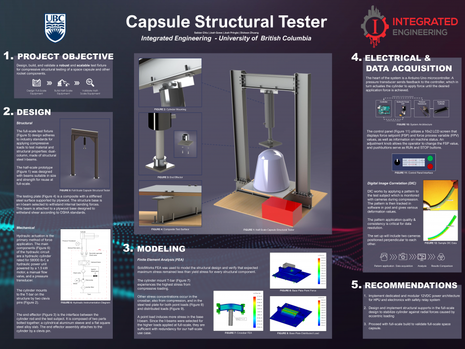 Capsule Structural Tester poster