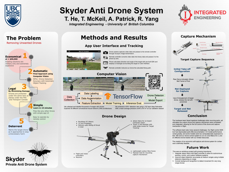 Skyder Anti Drone System poster
