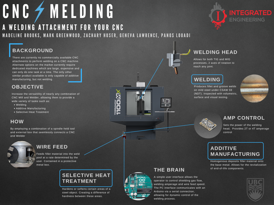 CNC Melding poster