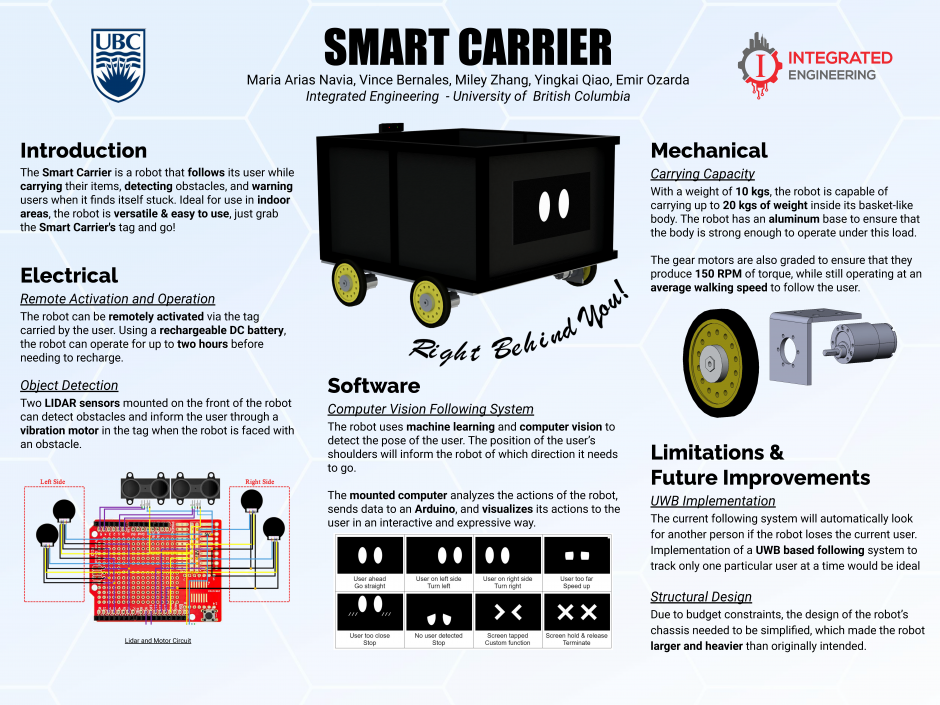 Smart Carrier poster