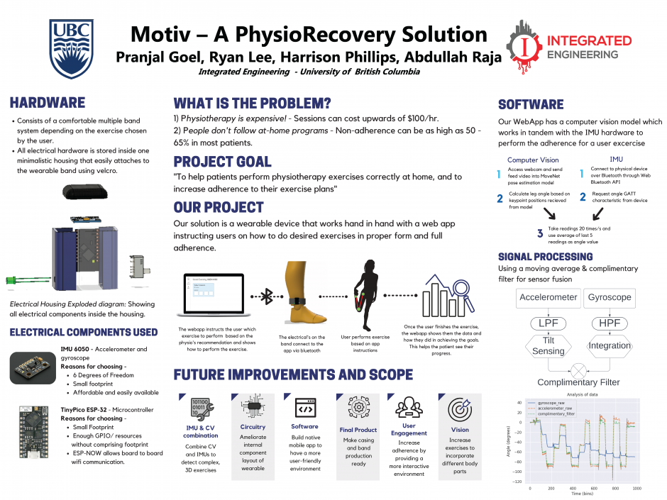 Motiv - A PhysioRecovery Solution poster