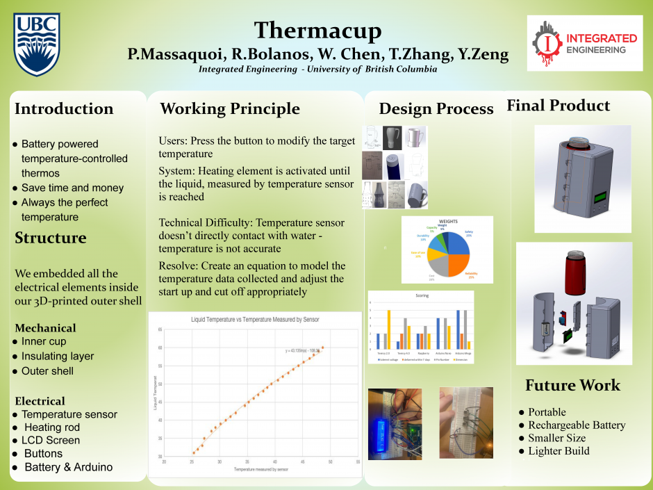 Thermacup poster