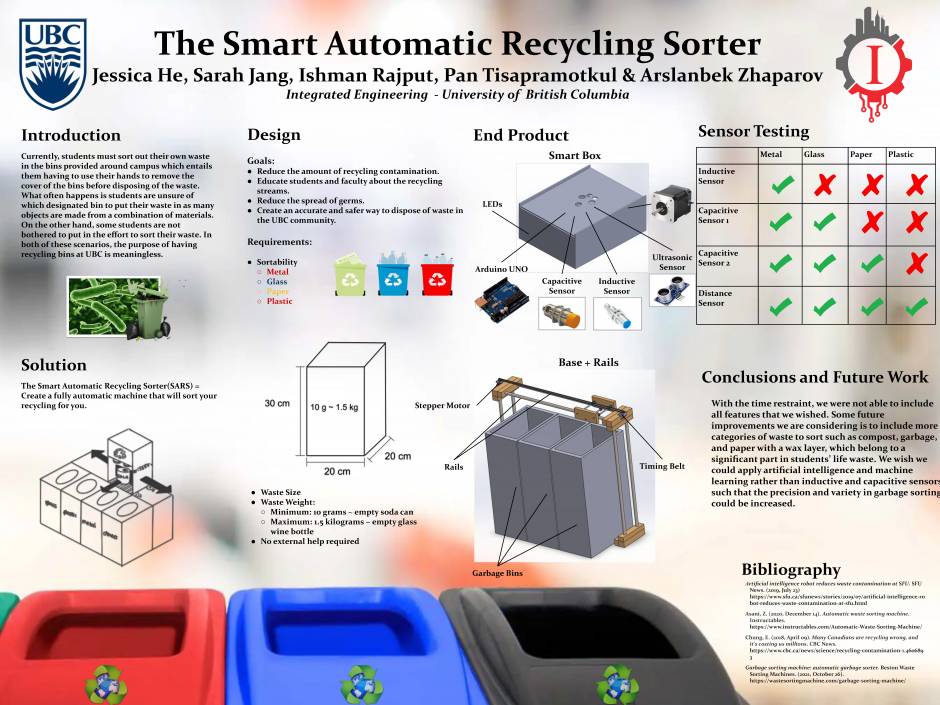 The Smart Automatic Recycling Sorter Poster