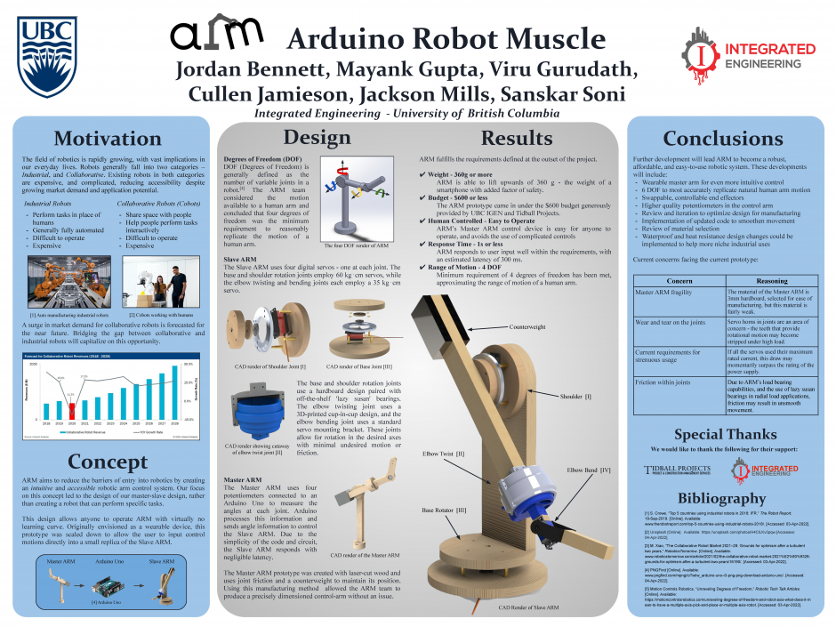 Arduino Robot Muscle Poster