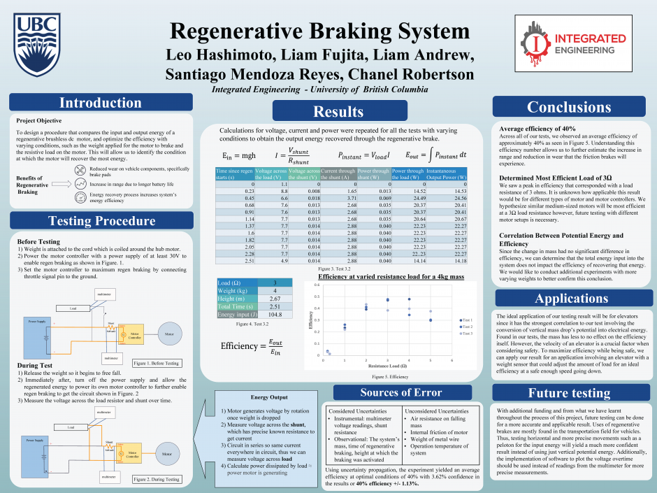 Regenerative Braking System Poster