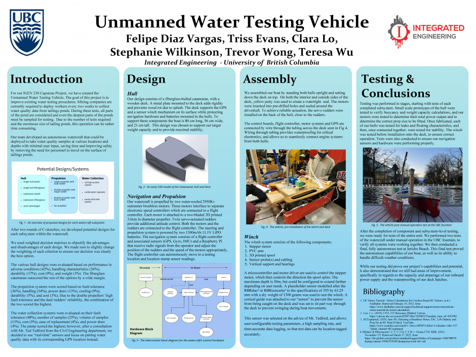 Unmanned Water Testing Vehicle Poster